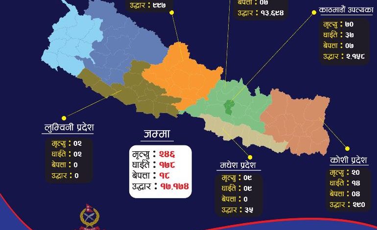 बाढीपहिरोमा परी मृत्यु हुनेको संख्या २४६ पुग्यो,सबै भन्दा बढी वाग्मती प्रदेशमा