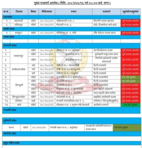 प्रहरीका अनुसार बन्द भएका सडकहरु